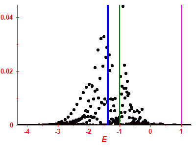 Strength function